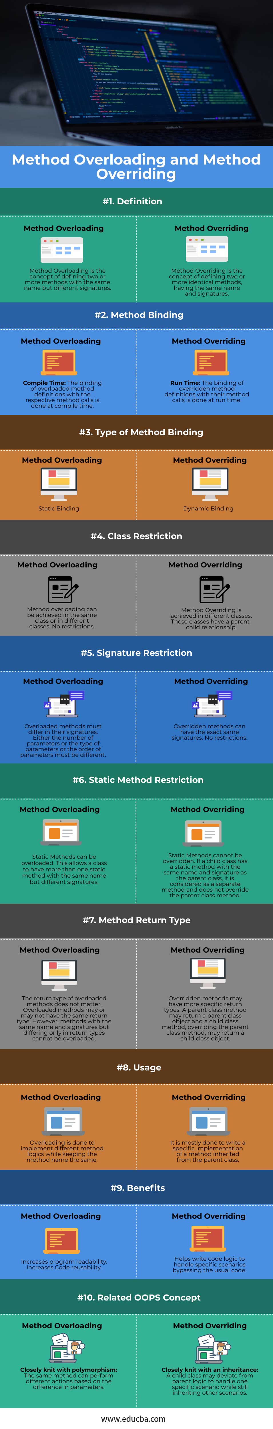 (JMSE): 10 Difference between Method overloading and  Method overriding in java - in detail with programs