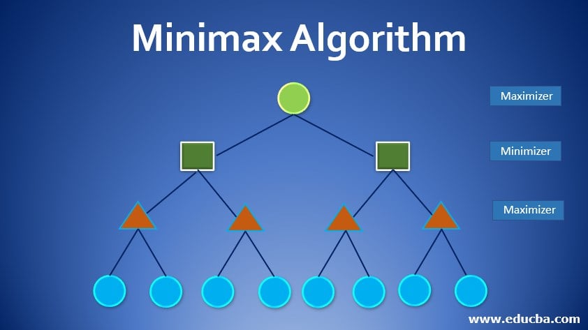 Minimax Algorithm