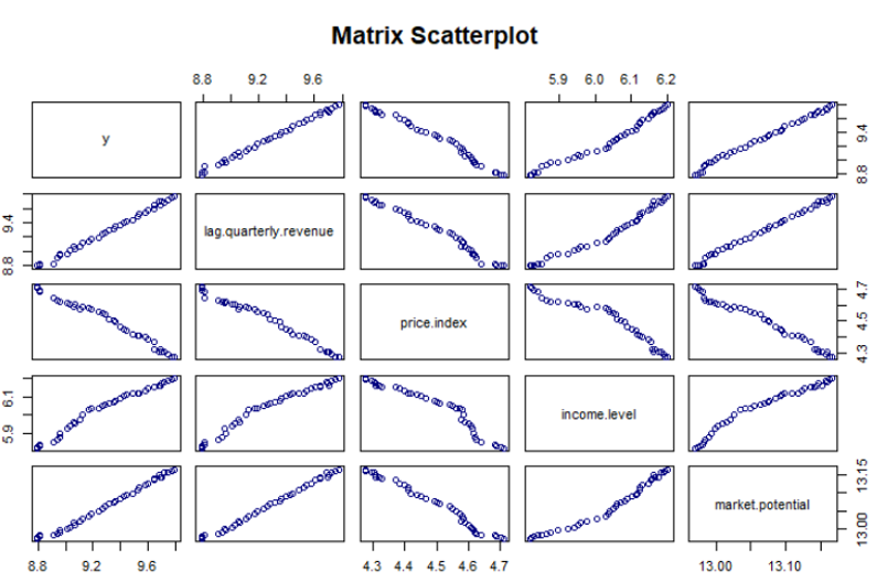 simple linear regression equation from stata