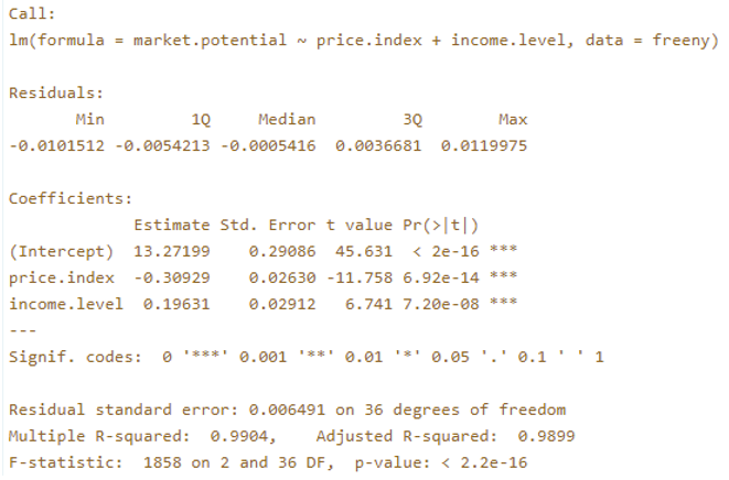 Multiple Linear Regression in R output 3
