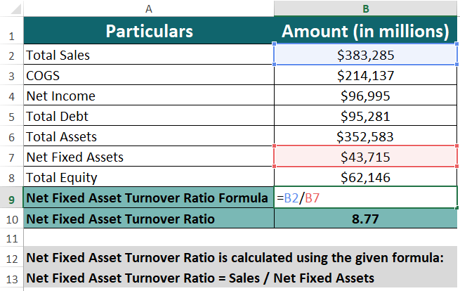 Net Fixed Asset Turnover Ratio