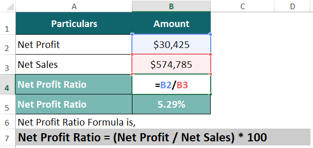 Net Profit Ratio of Amazon-1