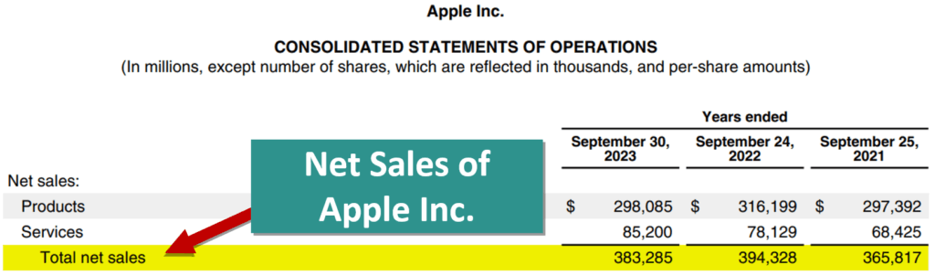 Fixed Assets Turnover Ratio of Apple-1