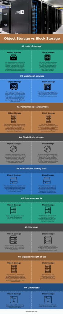 object storage vs file storage