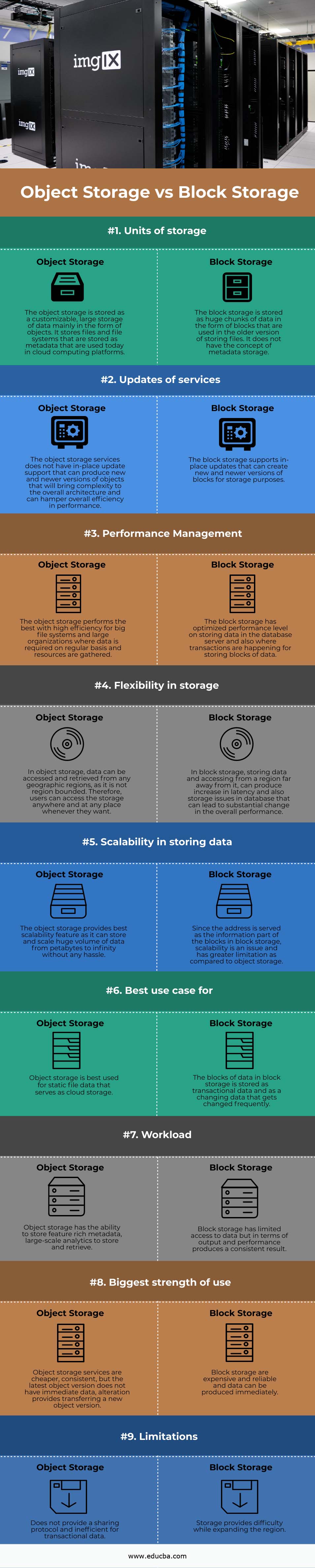 block vs file storage