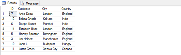TOP in SQL | A Glance To Different Parameters TOP in SQL