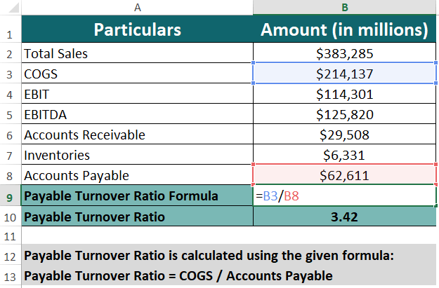 Payable Turnover Ratio