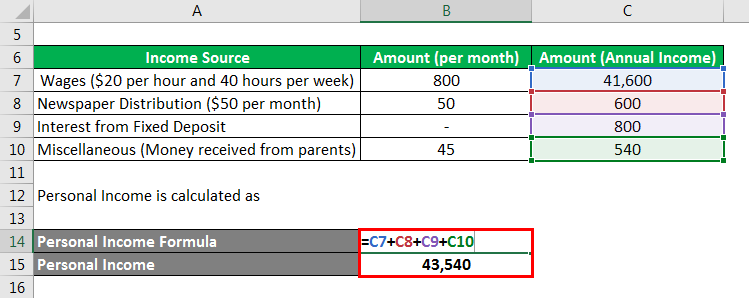 Personal Income - 3