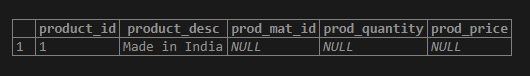 PostgreSQL NOT NULL-1.3
