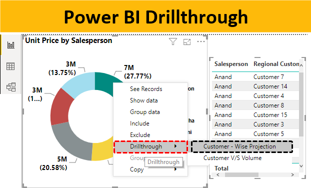 Power BI Drillthrough