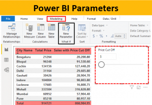 power bi url parameters experience