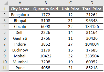 Power BI Parameters Example 1