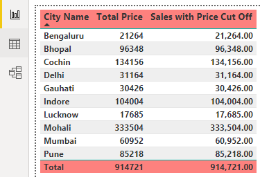 Power BI Parameters Example 20