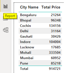 Power BI Parameters Example 5