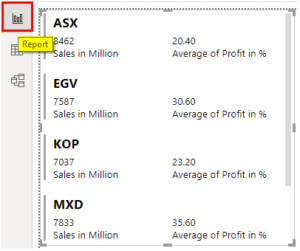 Power BI Report | Creating Analysis Report in Power BI