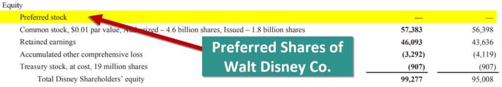 EPS Ratio of Walt Disney-2