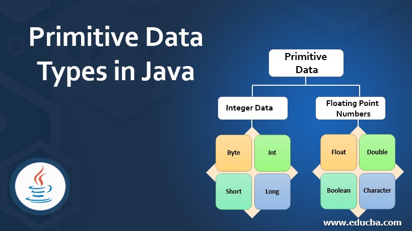 Primitive Data Types In Java Two Types With Examples To Implement 7077