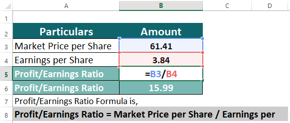 Ratio Analysis Types -Earnings Ratio of Paypal-3