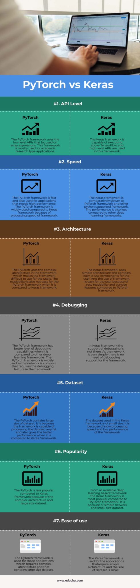 PyTorch vs Keras| Key differences of PyTorch vs Keras - data