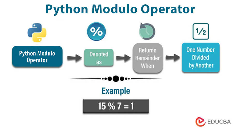 Python-Modulo-Operator-Done (1)