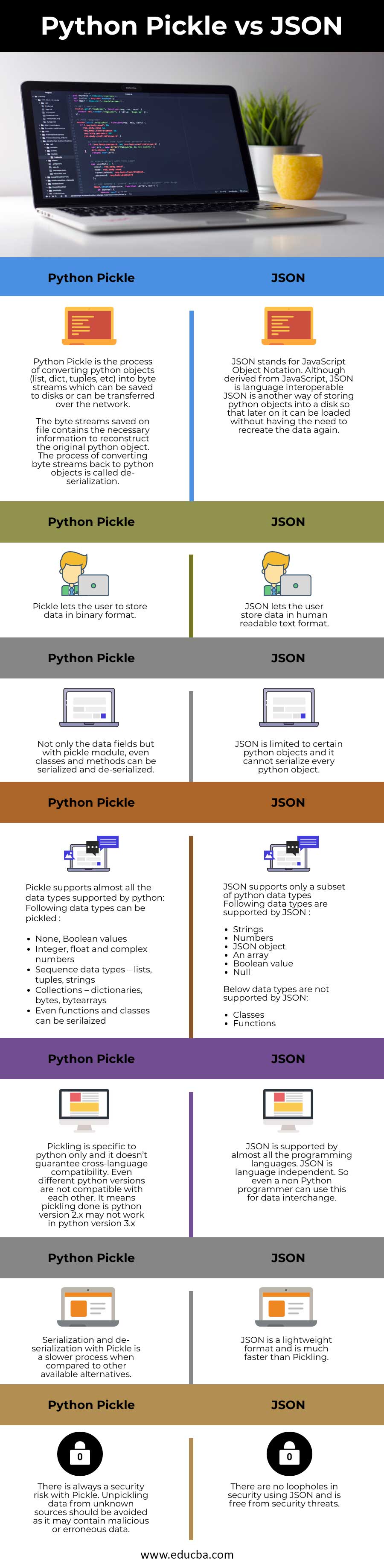 Python Pickle Vs Json | Guide To Top 7 Useful Differences