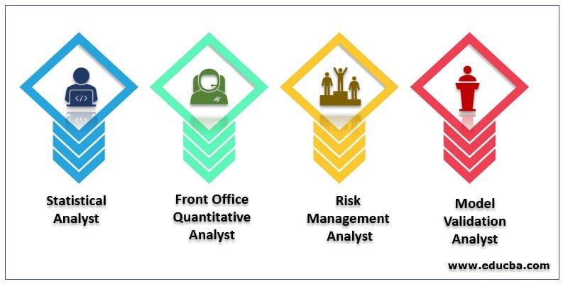 Barclays Quantitative Analyst Salary London