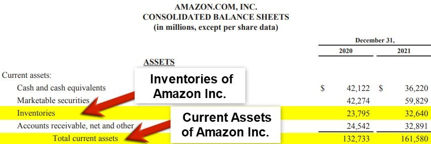 Quick Ratio of Amazon-1