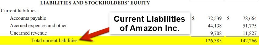 Ratio Analysis Types -Quick Ratio of Amazon-2