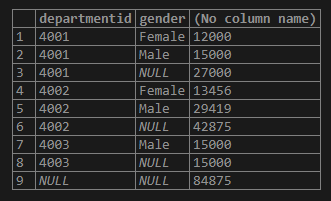department and gender