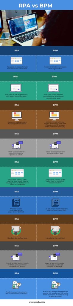 RPA vs BPM | What is RPA and BPM? | Top 9 Differences to Learn