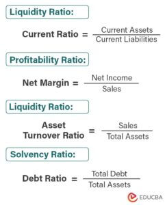 Ratio Analysis Formula | Calculator (Example with Excel Template)