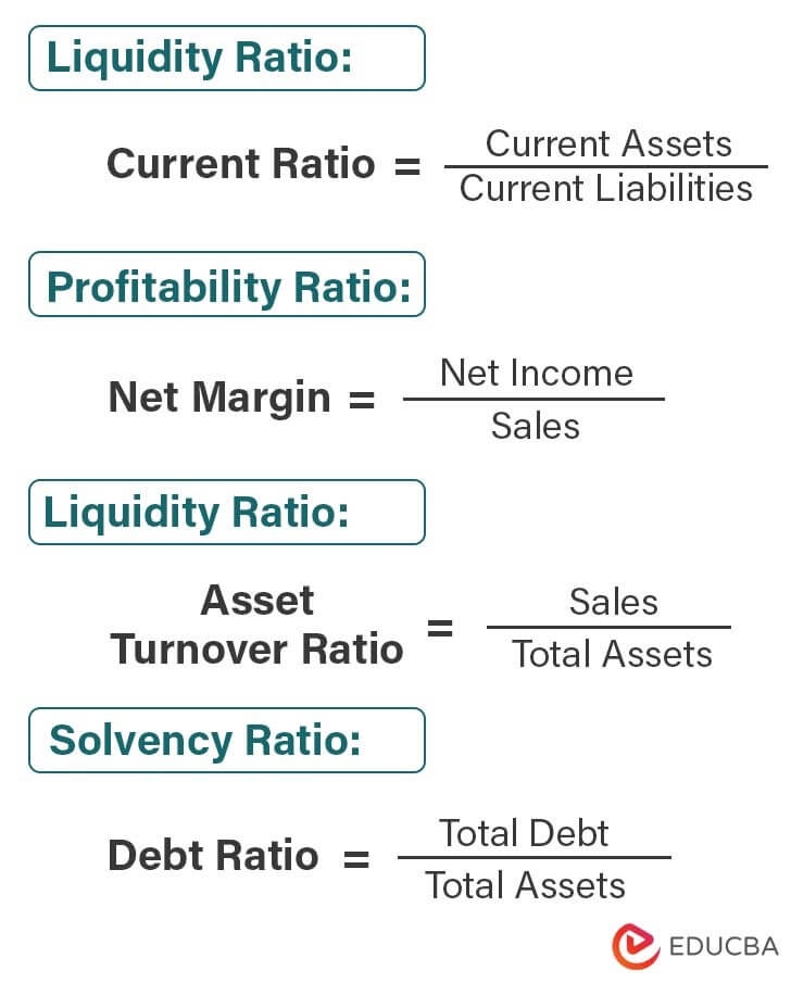 ratio analysis in business plan