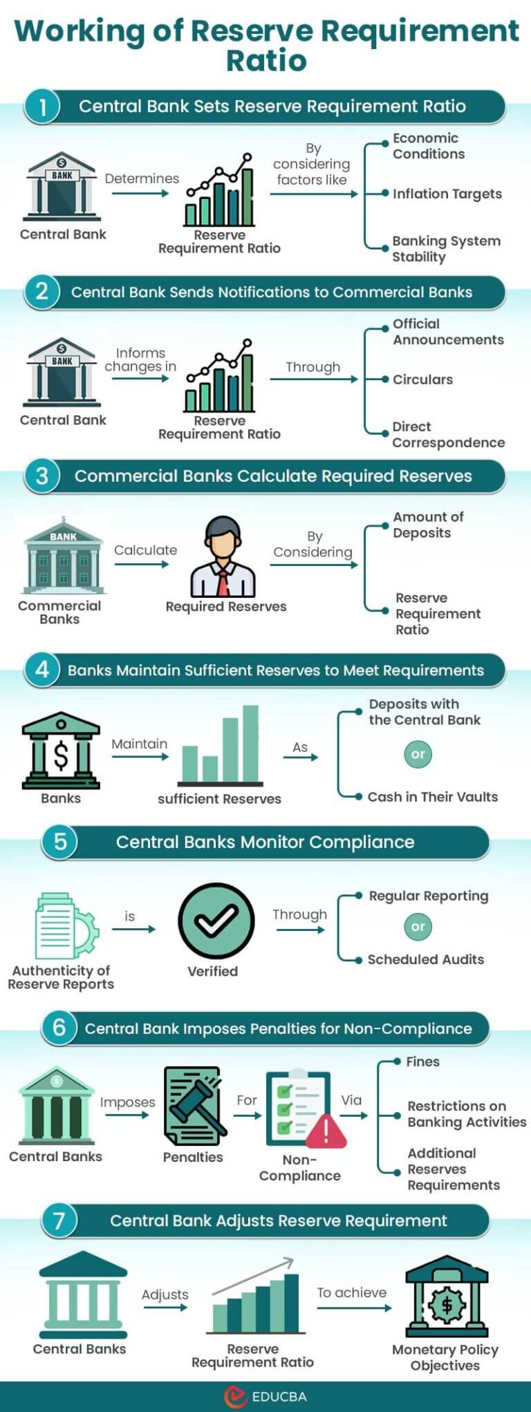 Reserve Requirements in Banks Meaning, Examples, How it Works
