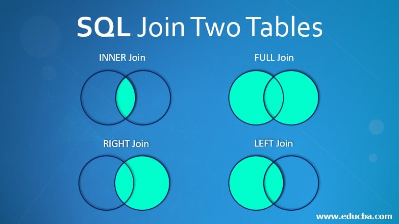 Sql Join Two Tables Diffe Types