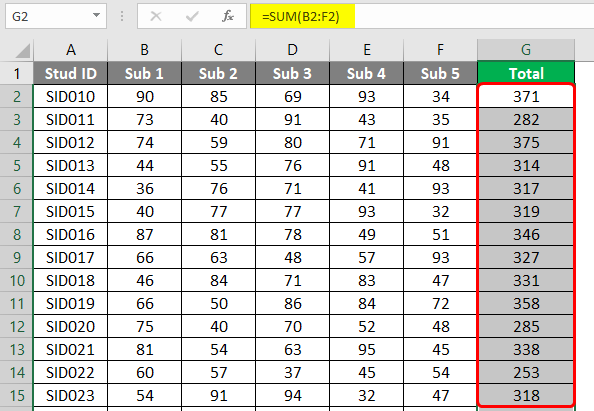  SUM Cells In Excel Examples On How To SUM Cells In Excel