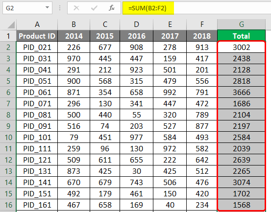 Total Cells Value