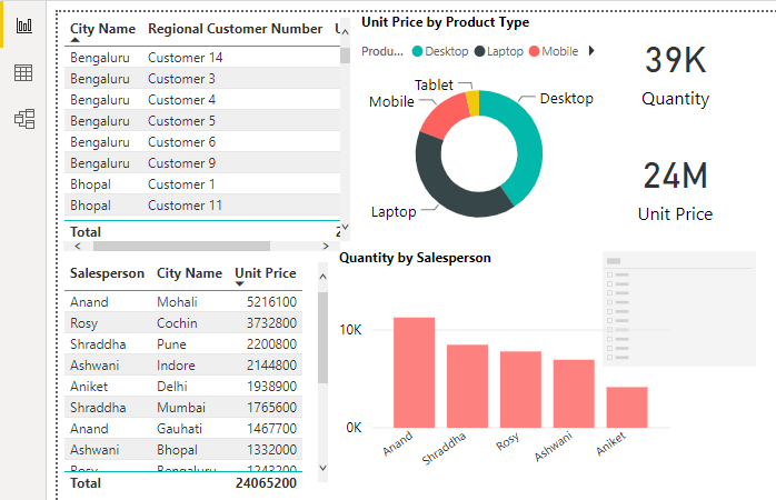 Top Power Bi Visuals Charts Tables Slicers Maps And Kpis Spec India ...