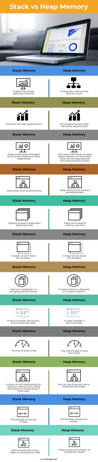 stack vs heap in memory