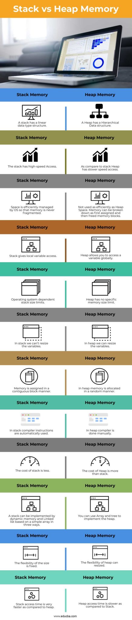 Stack vs Heap Memory | What are the Primary Key Differences?