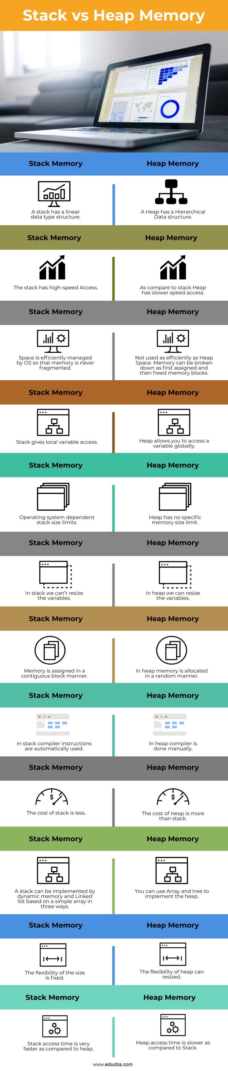 stack vs heap memory java
