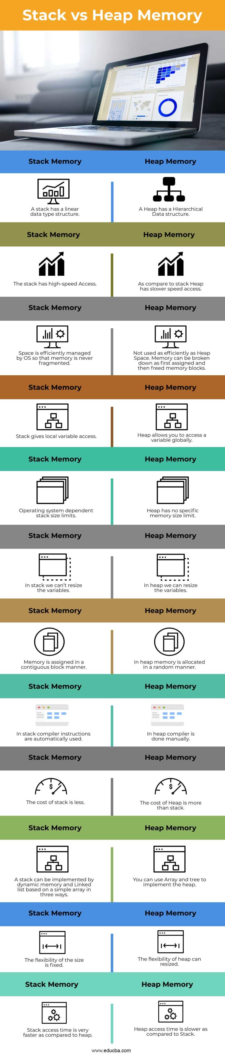 stack vs heap vs cache