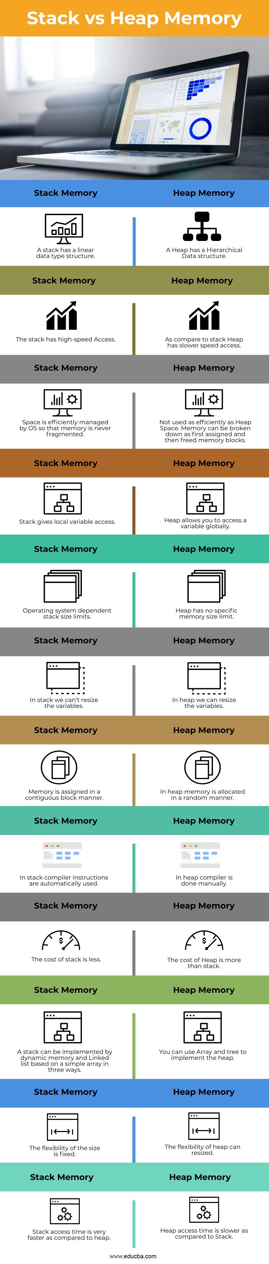 memory stack vs heap