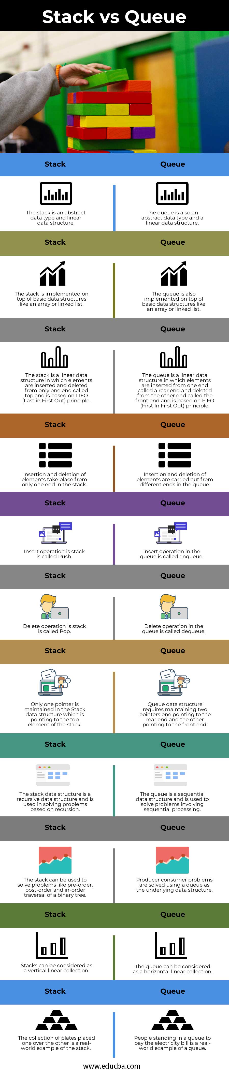 difference between stack and queue