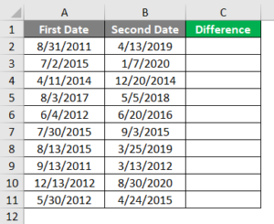 Subtract Date in Excel | How to Subtract Date in Excel (Examples)