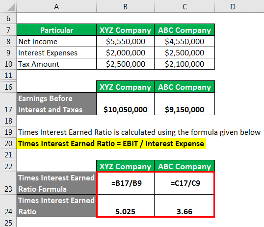 Times Interest Earned Ratio Expanation Examples With Excel Template 1262