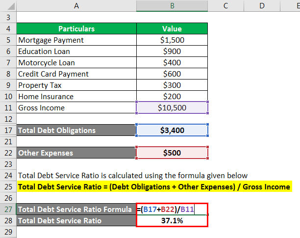 Total Debt Service Ratio - 1.4