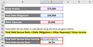 Total Debt Service Ratio | Explanation and Examples with Excel Template