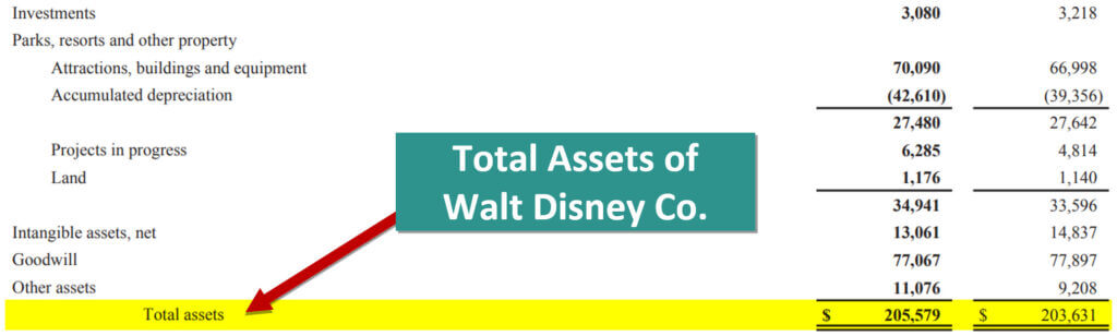 Debt to Assets Ratio of Walt Disney-1
