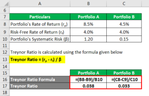 Treynor Ratio | How Does It Work With Examples And Excel Template?