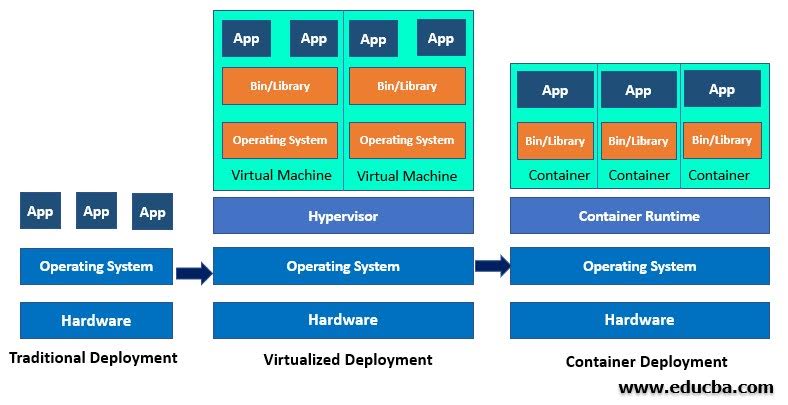 advantages-of-docker-essential-guide-to-top-7-docker-advantages